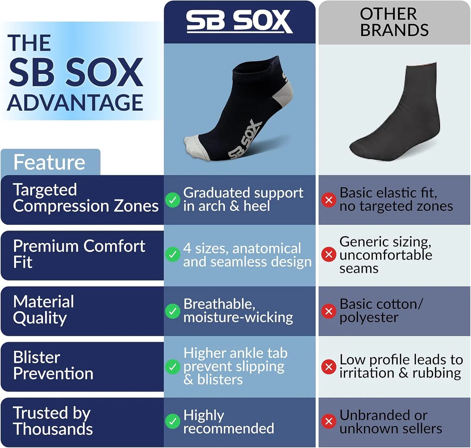 SB SOX 2-Pair Running Socks for Men and Women – Low Cut/Ankle Athletic Socks for All-Day Wear